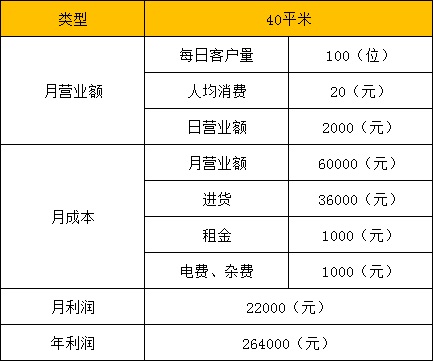 湖北投資饞嘴郎零食連鎖加盟店如何？